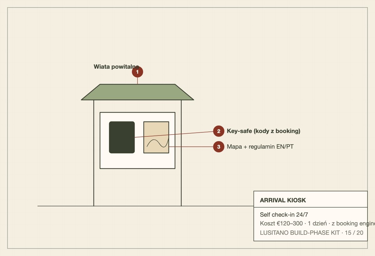 Schematic of a roofed arrival kiosk with a key safe and map