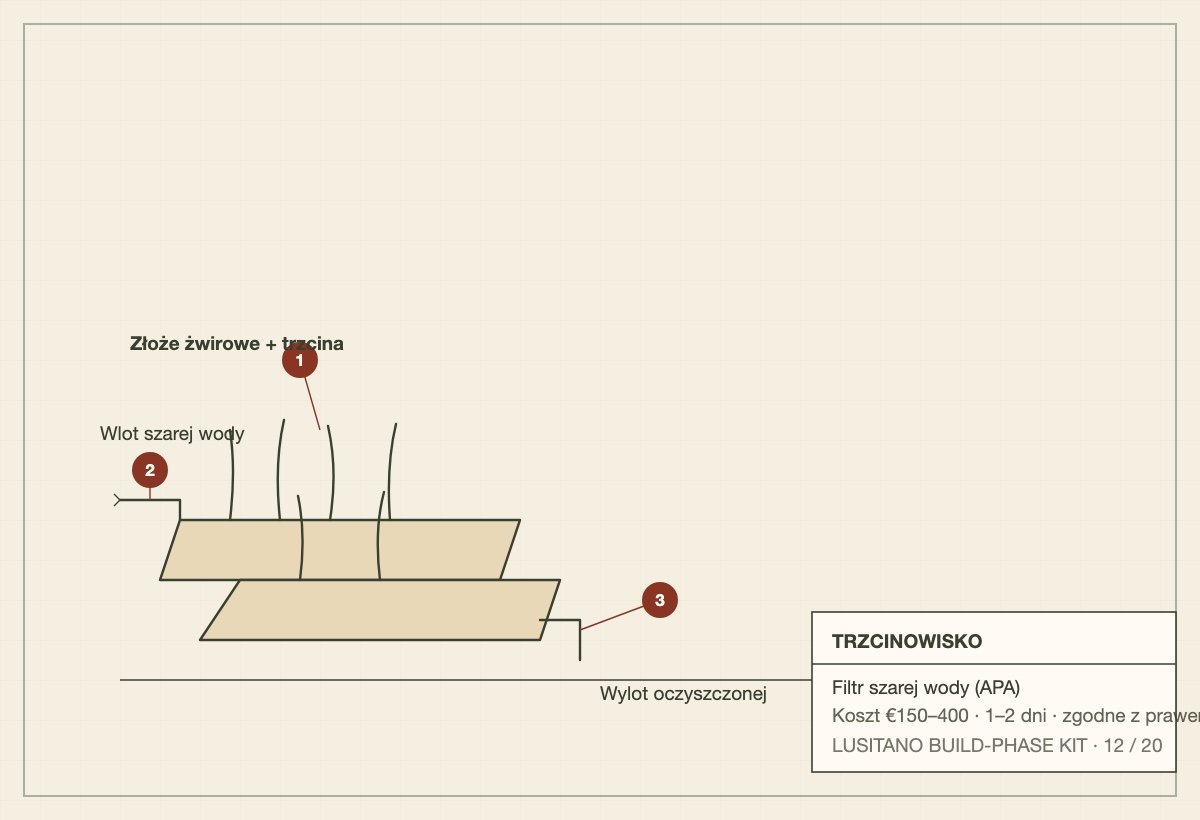 Schematic of a terraced gravel reedbed filtering greywater