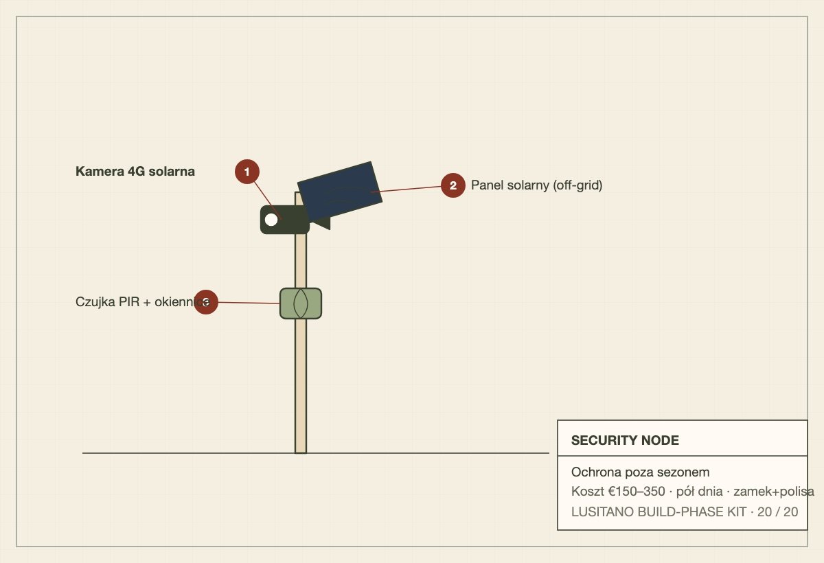Schematic of a solar security node with a 4G camera and PIR sensor