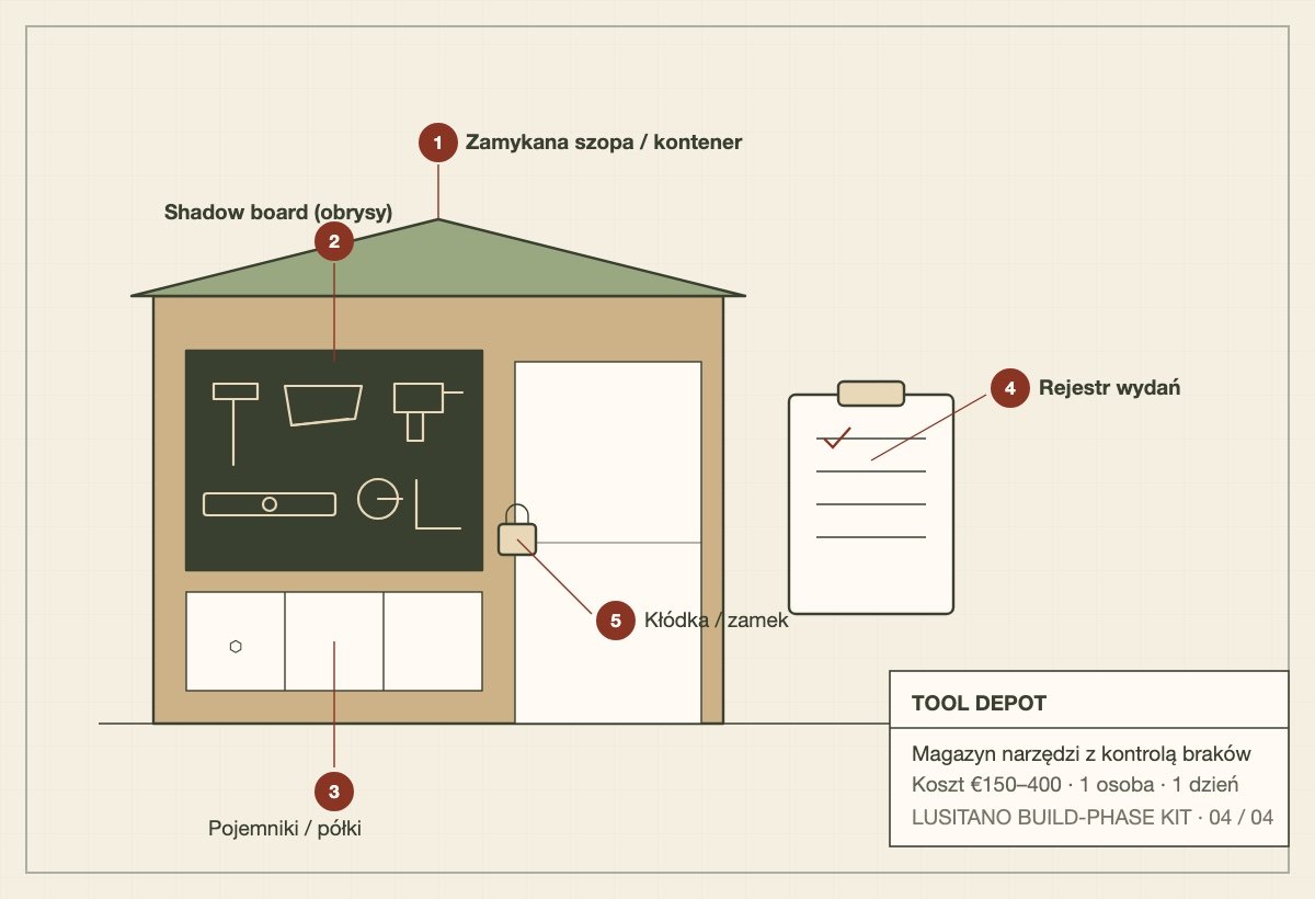 Build schematic of a lockable tool shed with a shadow board and sign-out log