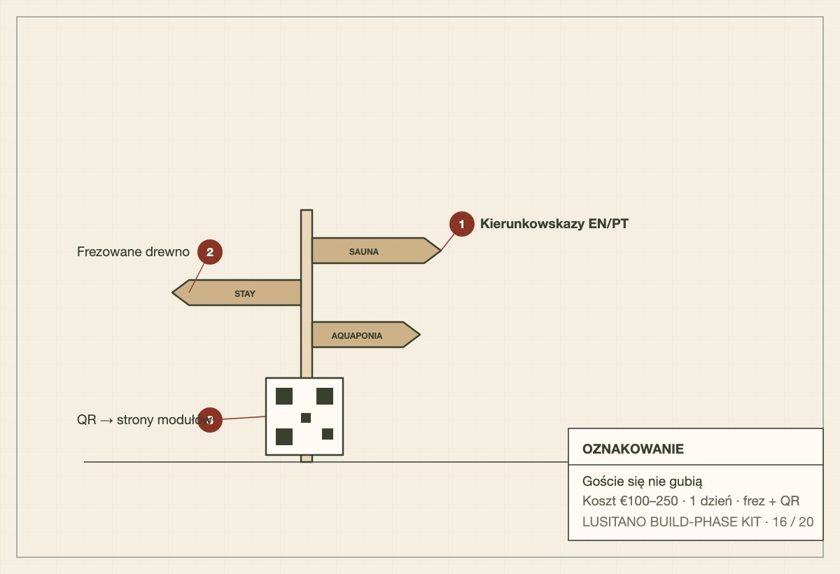 Schematic of a wooden signpost with direction arms and a QR code